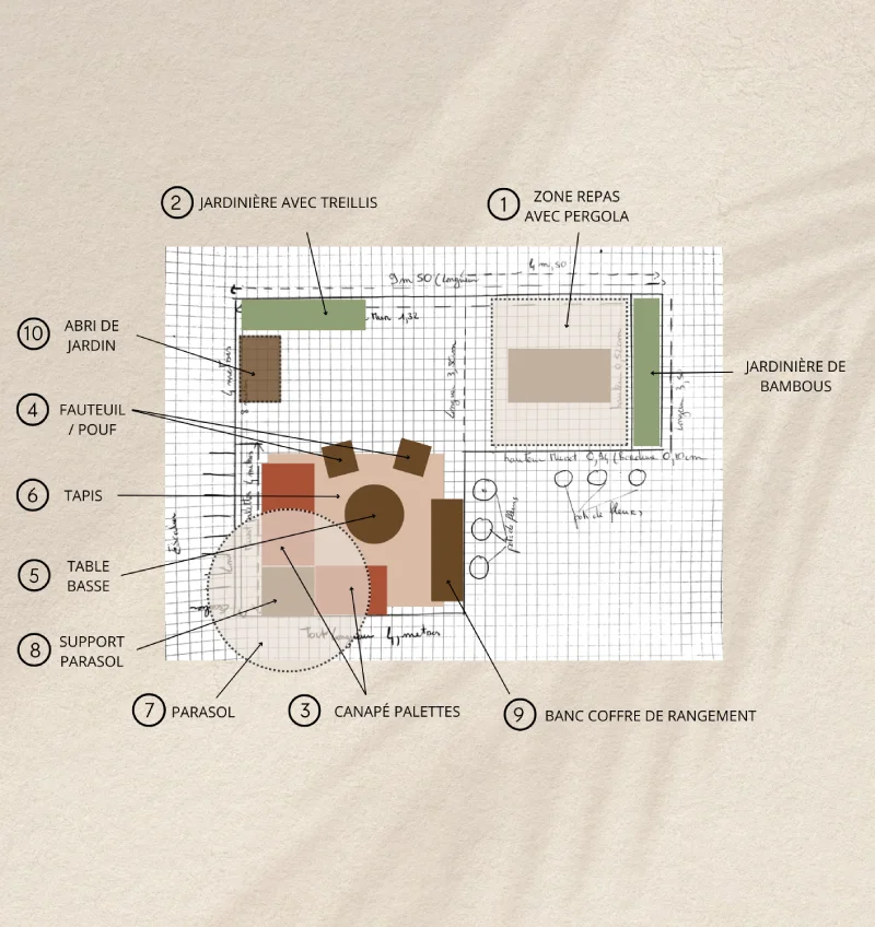 plan amenagement rooftop annote Aménagement d'un rooftop parisien